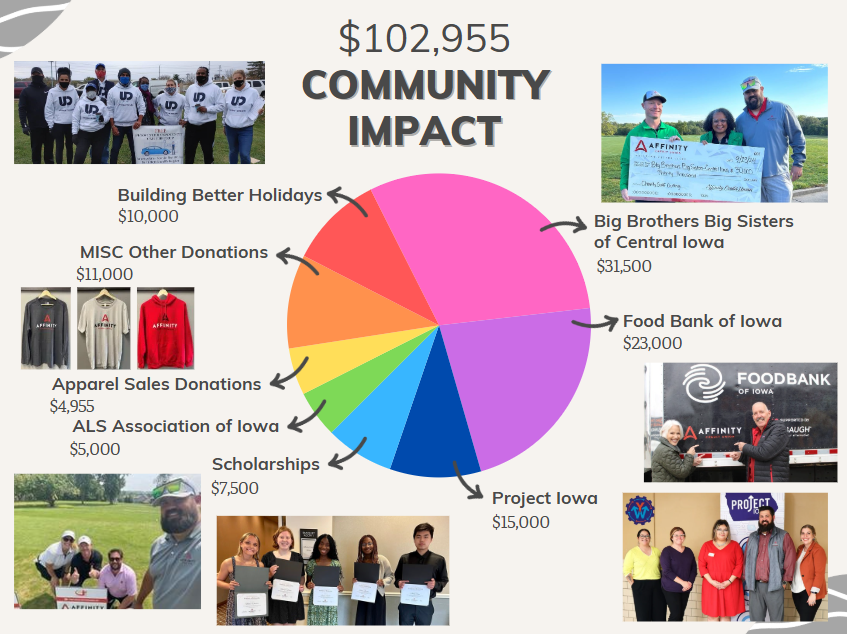 Affinity Credit Union tweet media