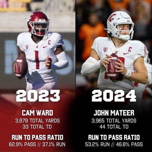 OUInsider's tweet photo. Ben Arbuckle’s statement that “the personnel drives the scheme” isn’t just talk. The #Sooners’ new offensive coordinator has demonstrated an ability to adapt his system to his playmakers.

@BClinton40 took a deep dive into the Arbuckle offense.

READ ➡️ https://t.co/fNYvSREcc7 https://t.co/7rB9Et1Ndc