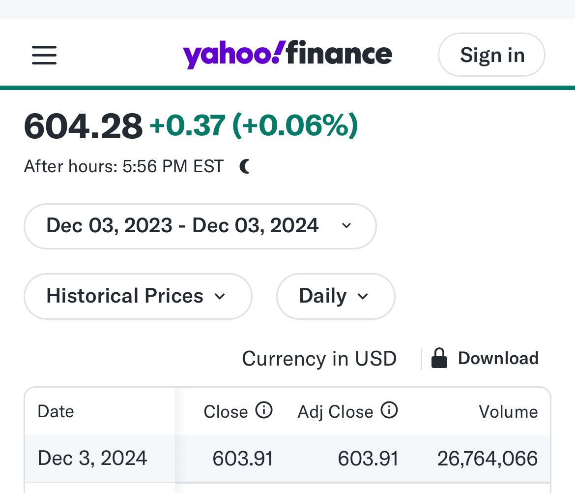 market_sleuth's tweet image. Today was the lowest volume print for $SPY in 2024. It was also the lowest volume print on the 3rd trading day in December since … 🥁… the year 2000!