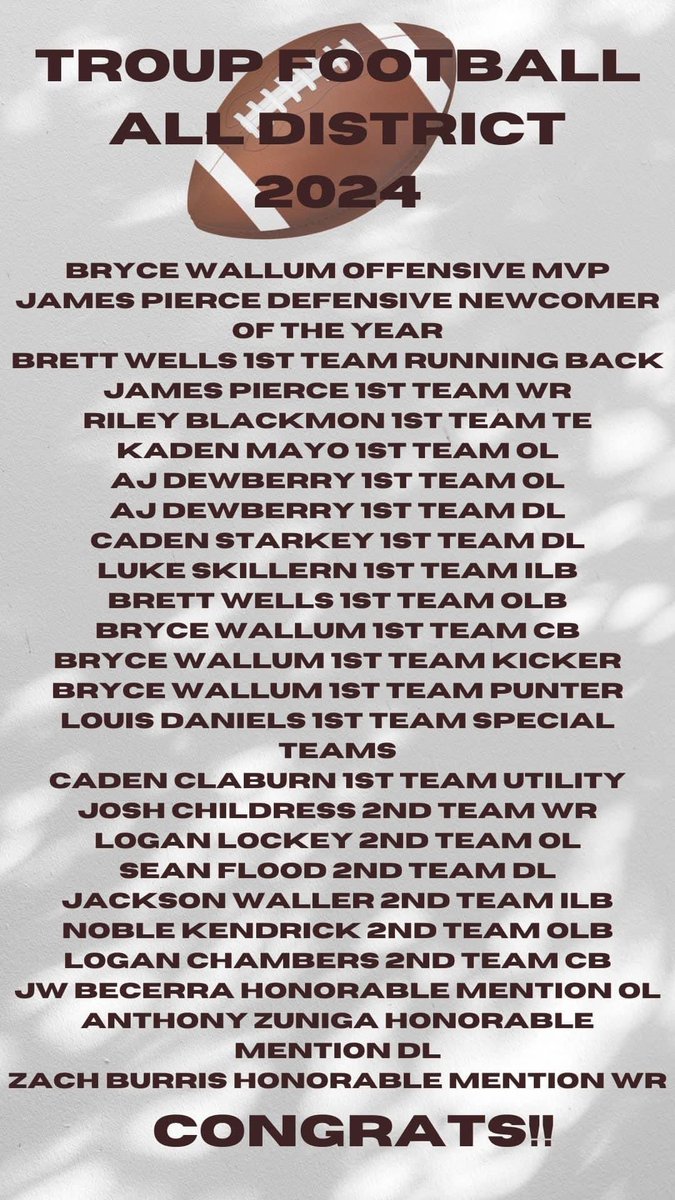 jarrodwallum's tweet image. Had an incredible year.  Thought he couldn’t top last years accolades.  Offensive MVP, and 1st team CB, P and K.  On top of all that he was Academic All District.  Congrats on a hell of a year.  Also congrats to all the other Tigers who received honors this year.  @brycewallum