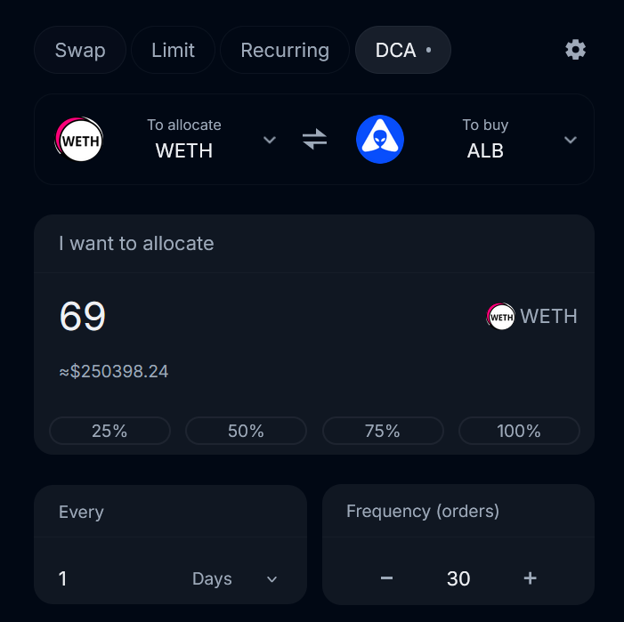 DopeOxide's tweet photo. The best Trading feature just dropped on @AlienBaseDEX 

I'll be able to DCA tokens like AI agents via @virtuals_io comfortably with minimal price impact

$ALB to dollars, lots of dollars