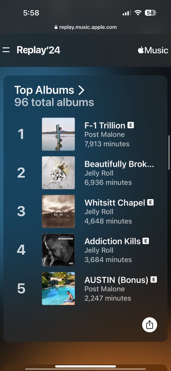 Chief_Keith_EP's tweet photo. I think it’s pretty clear that @PostMalone and @JellyRoll615 are my favorite artists! https://t.co/Qd8mvvoYJi