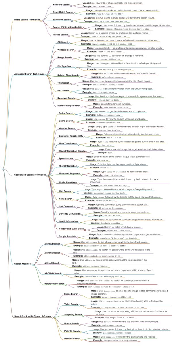 MindBranches's tweet image. Ways to improve your Google search for better results