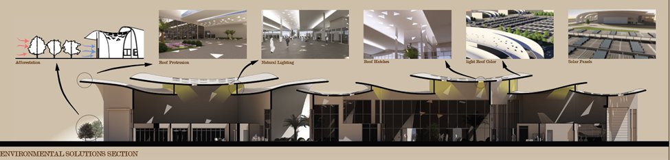 قطاع الحلول البيئية المستخدمة في المبنى: