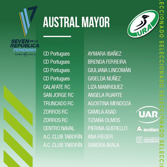 Union_Austral's tweet photo. Seleccionados de Seven rumbo a Paraná a disputar el Seven de la República, Masculino y Femenino por mucho rugby. #SomosAustral #AustralCrece https://t.co/Jr3IVUD1t7