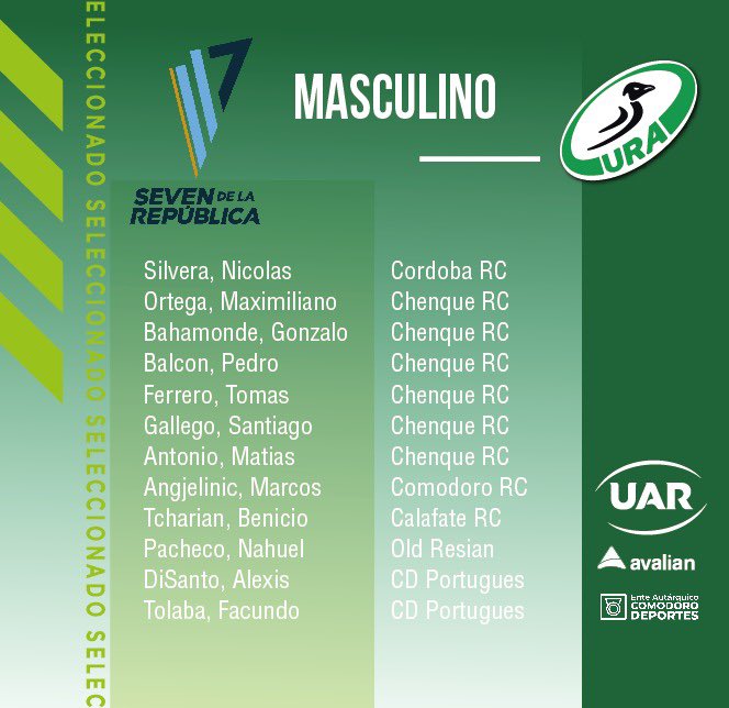 Union_Austral's tweet photo. Seleccionados de Seven rumbo a Paraná a disputar el Seven de la República, Masculino y Femenino por mucho rugby. #SomosAustral #AustralCrece https://t.co/Jr3IVUD1t7