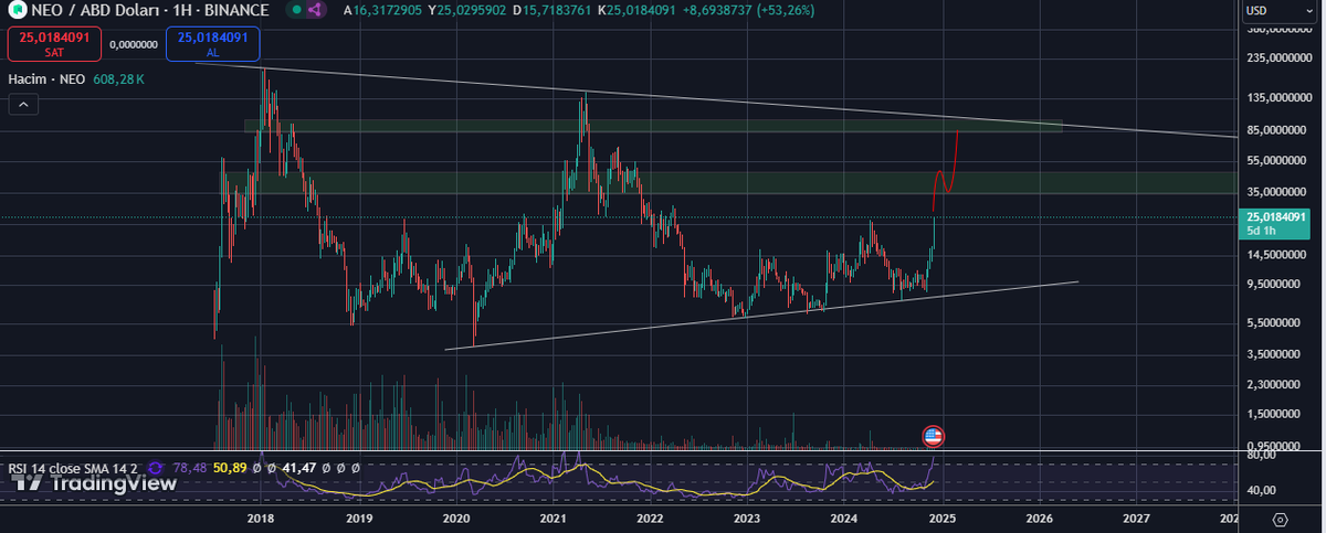 elliottwave_auc's tweet photo. $neo #neo #cryptomarket https://t.co/jSZotW2D4X