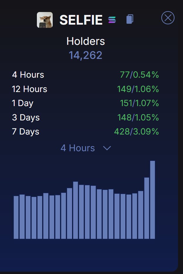 looking gud huh, $selfie