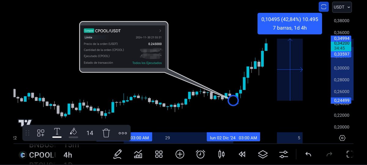 le0cript0's tweet image. #CPOOL +43% dese mi entrada 🔥
Me encanta el bullmarket
Hay alguien que seguro lo está disfrutando más que yo, un ex-cerdito si saben quién es taguealo pa que se entere 😉