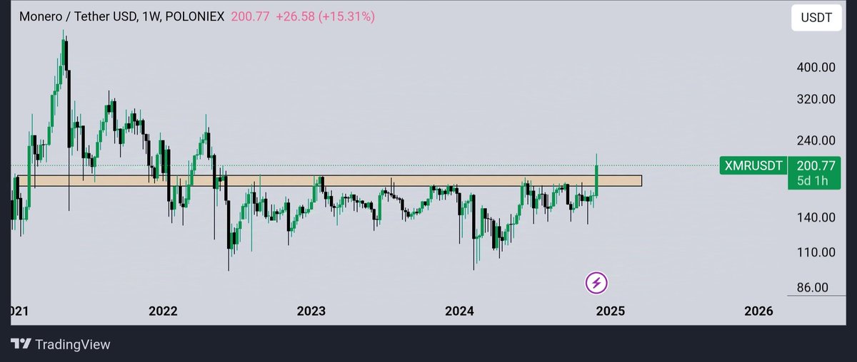 دِ جون بکن همه هم سنو سالات رفتنا😅
x.com/Mobin00326070/…
