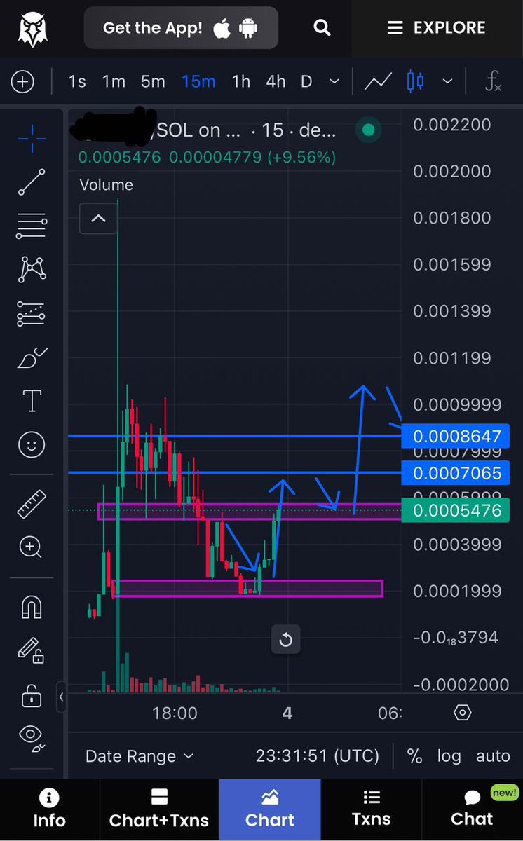 what chart is this?

0.2 sol give away to the first 4 people can guess it

 #sol #solana #memecoin
