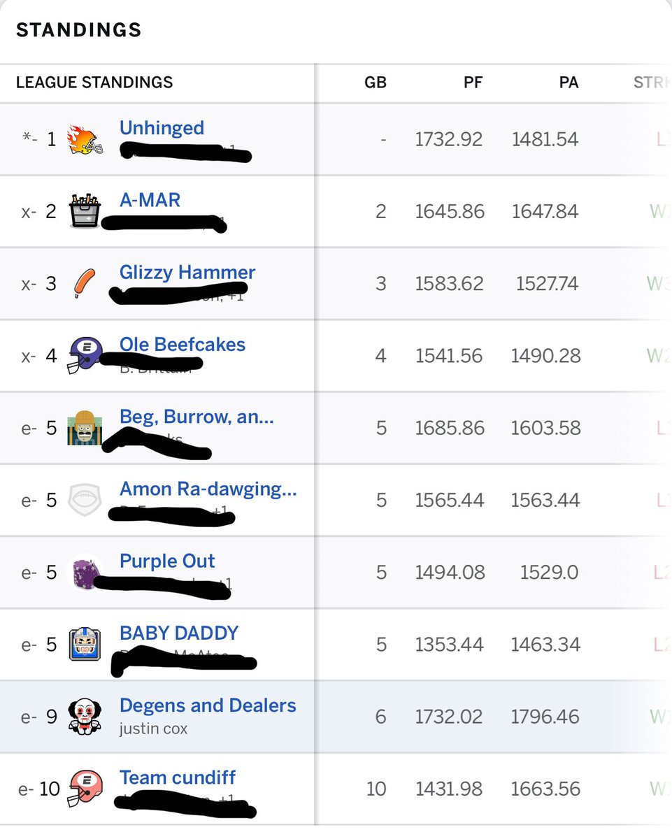 Took a shot at a super high stakes league this year with a couple buddies. Check out those PF/PA for that poor 9th place team. 😔 <a href="/ESPNFantasy/">ESPN Fantasy Sports</a> <a href="/stephen_hawley1/">Stephen Hawley</a> <a href="/jdibbsay6/">Jeremiah</a> <a href="/nickmeezy/">Nicholas Myers</a> <a href="/B_A_Serious84/">Karma's a B1tch. Prove Me Wrong</a> <a href="/briancf86/">Brian Fortner</a> <a href="/Eliggs_/">EK</a> <a href="/EricBalkman/">Eric Balkman</a>
