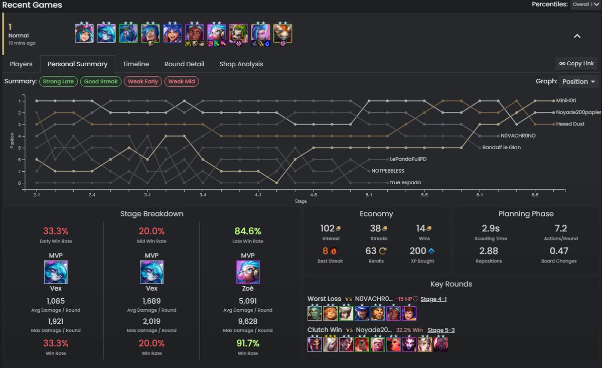 HotiLive's tweet photo. Enfin les 10 rebelles sur TFT 🤟#riot #tft https://t.co/VpyZSzzIt3