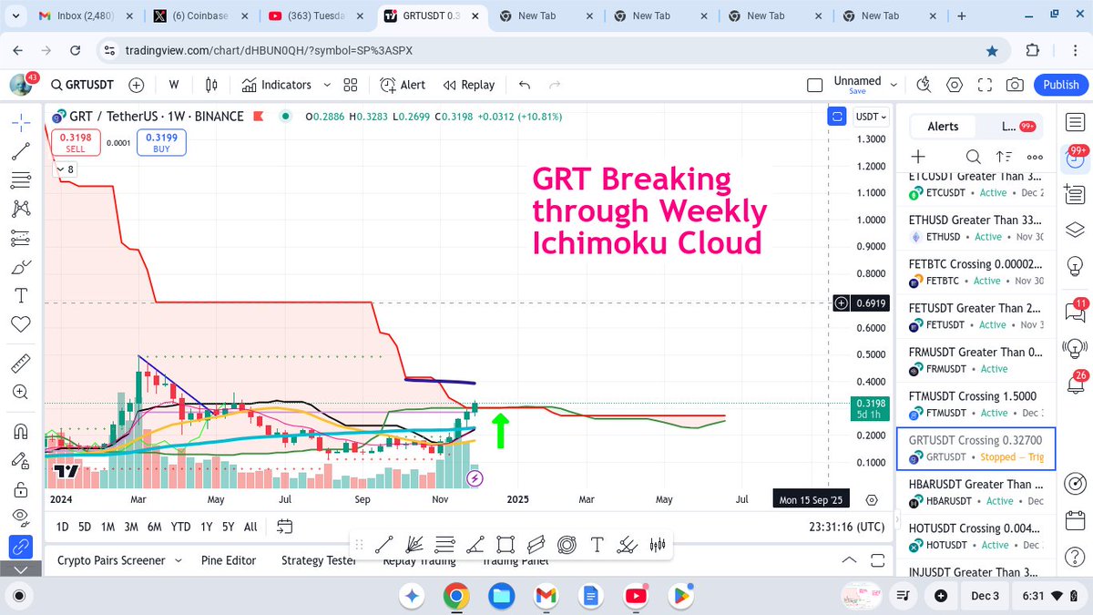 shimmeringpath1's tweet image. $GRT breaking above Weekly Ichimoku Cloud 👀very Bullish and the 200MA is above us near  .39 cents . Target area above that is the  .69 cents Ichimoku level . But I think this will go much higher NFA #grtusdt #TheGraph  #grt