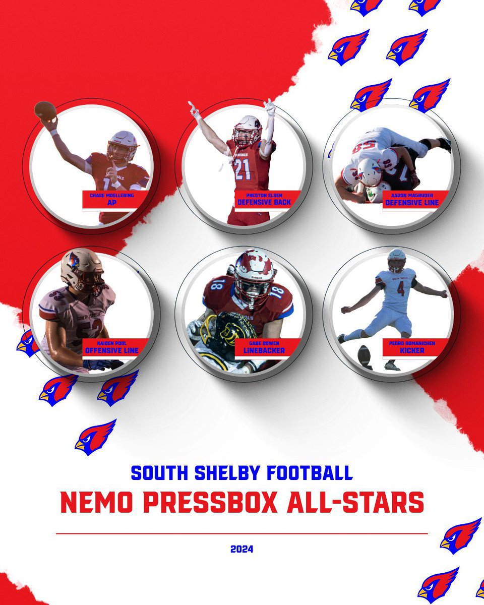 Congratulations to these South Shelby Football players making Nemo Pressbox all star team
<a href="/GabeBowen8/">Gabe Bowen</a> 
<a href="/PrestonElsen/">Preston Elsen</a> 
<a href="/aadon_magruder/">Aadon Magruder</a> 
<a href="/ChaseMoellering/">Chase Moellering</a> 
<a href="/Kpool52/">Kaiden Pool</a> 
Pedro Romanichen