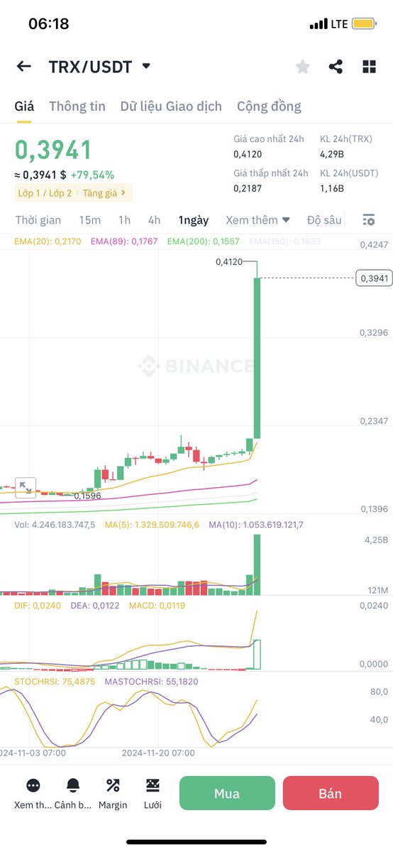thanphu656's tweet photo. Nhìn mấy coin #TopCap, vốn hóa tỷ $, MM nó muốn đẩy là lút cán thôi.
Nghĩ lại mà tức cười mấy đứa lúc Thị Trường giảm mạnh, sideways tích lũy, kêu gọi mỏi miệng để tụi nó gom hàng giá rẻ mà toàn bị tụi nó chửi : " Mày khùng à 🤪, Tiền đâu mà #uptrend 🚀 ?? "
👉 Đấy, đấy....giờ mấy đứa mở mắt ra cho to mà nhìn rồi nuốt nước mắt vào Tim nhé... Hjhj 😊