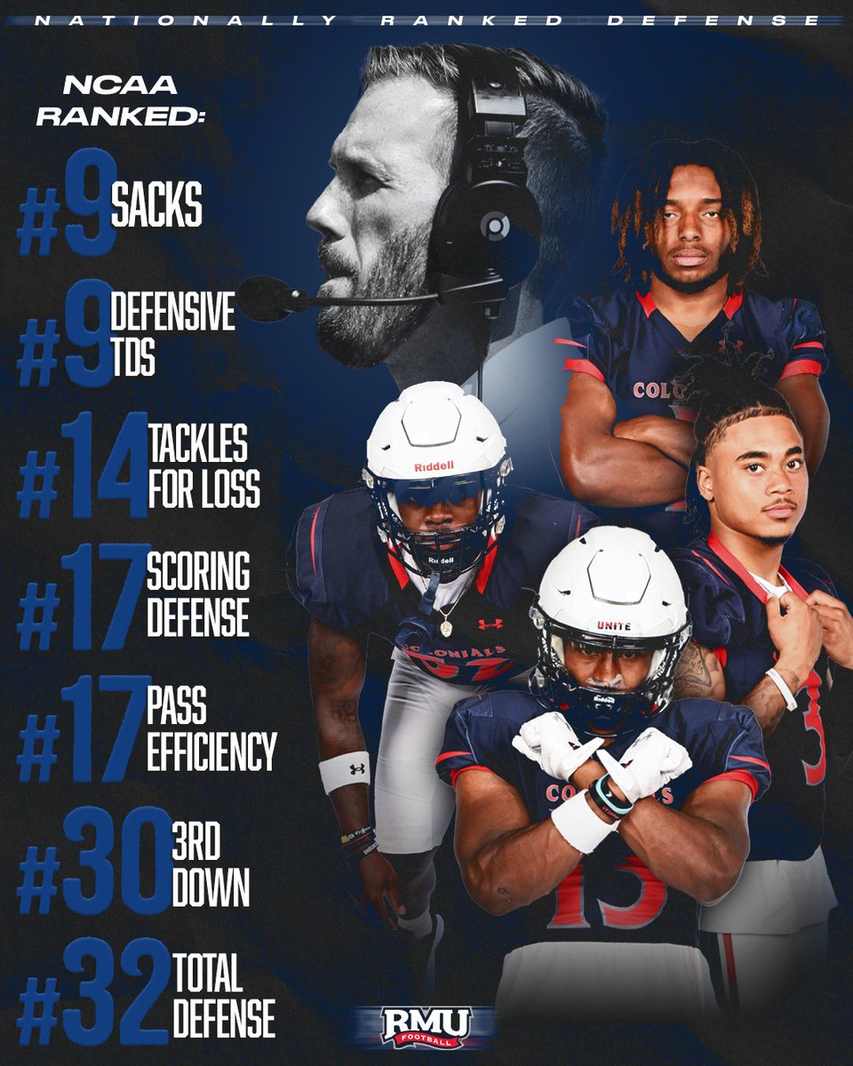 RMU Football tweet media
