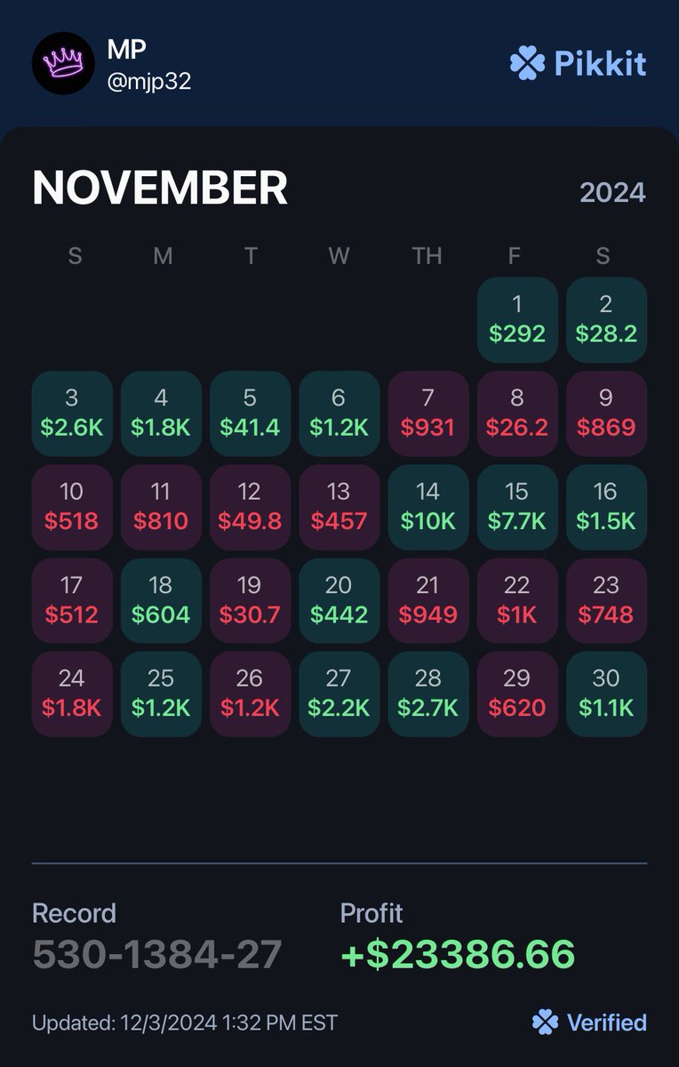 1MPitts's tweet photo. November was one of those months 💰

#GamblingTwitter https://t.co/NNYtHBMJ8n