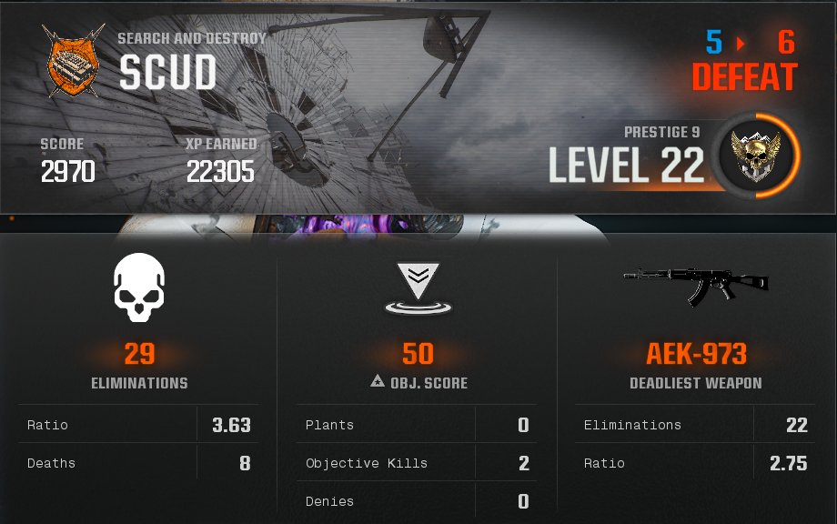 SIMPSONSZN's tweet image. 29 kills in search and destroy to lose lmfaoooo #CryForHelp #CallofDuty