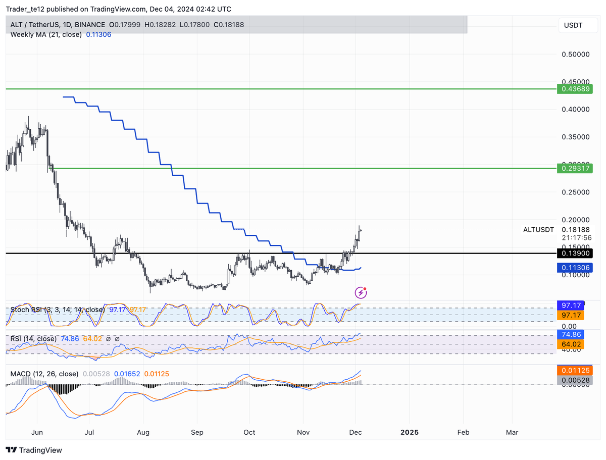 Trader TE (@trader_te) / Posts / X