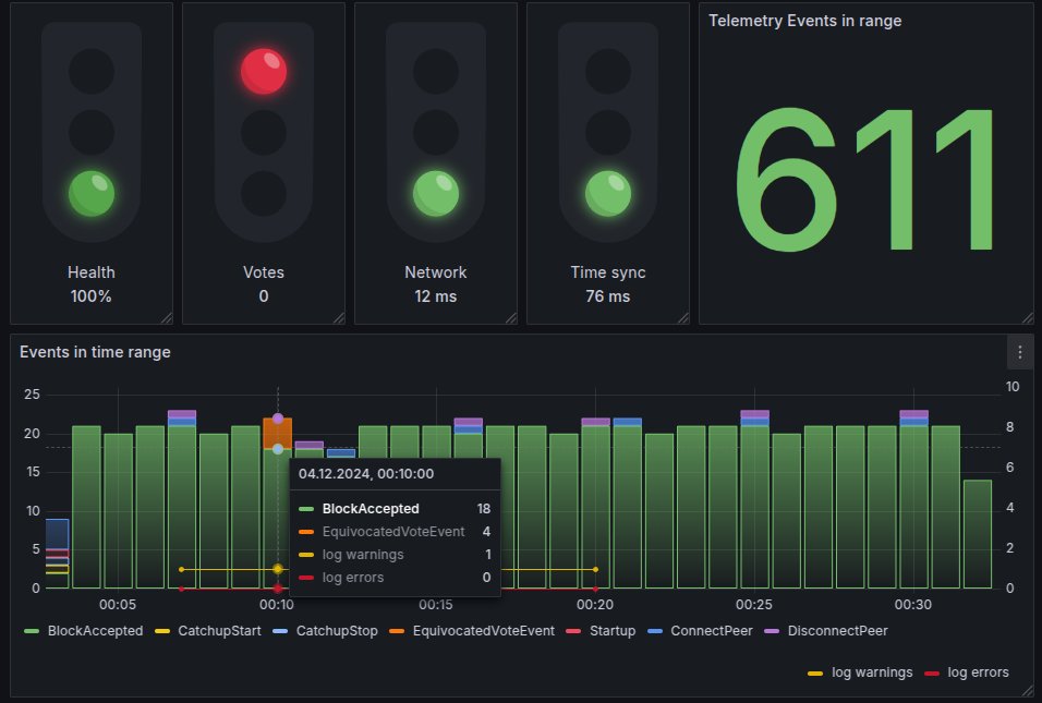 Hey, #Algorand node runners. 40 machines already send telemetry to our upcoming free monitoring service. It is still in early development but delivers some meaningful insights.
g.nodely.io/d/telemetrymain