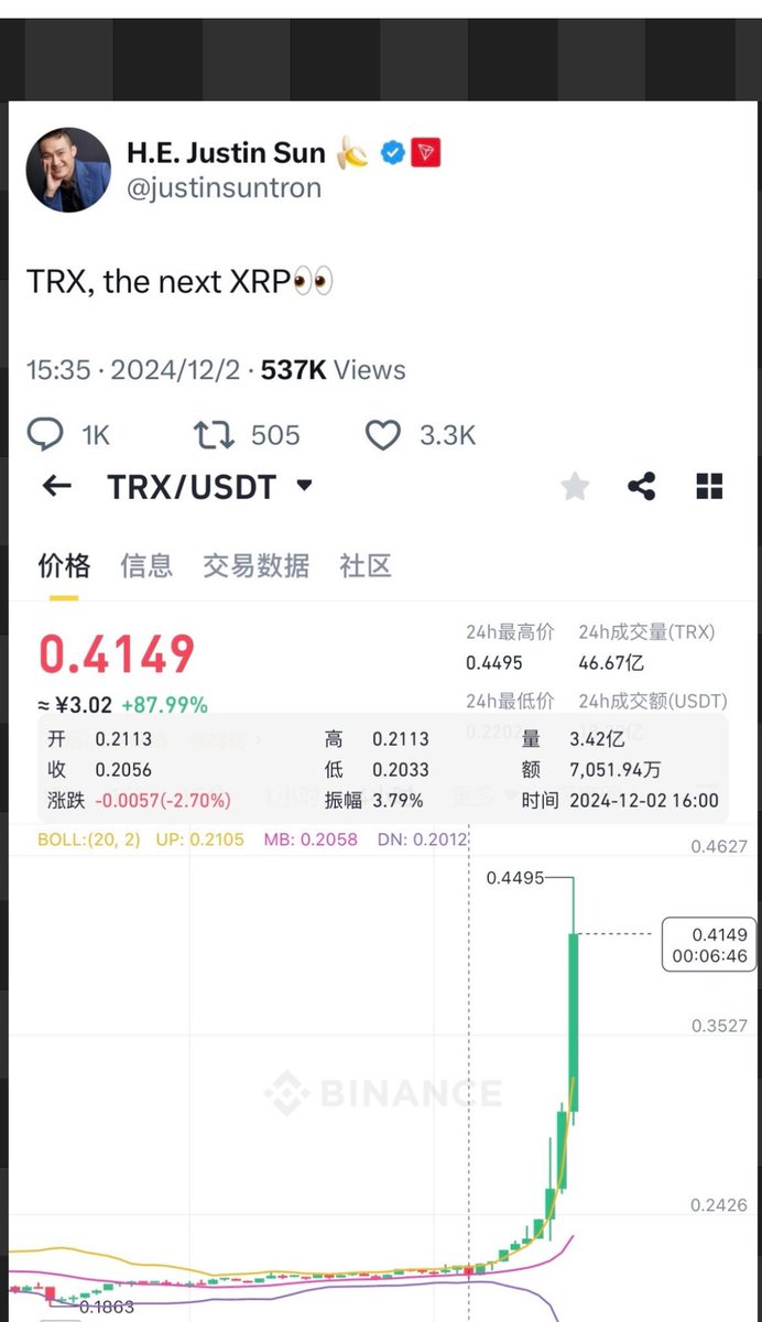 blockmemoryeth's tweet image. 听孙哥的买了trx，还真的翻倍了？😭