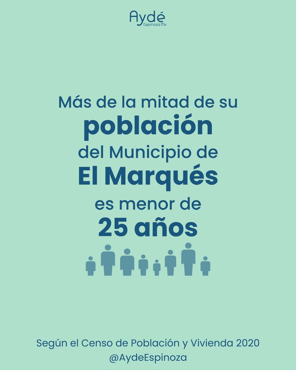aydeespinoza_mx's tweet image. El municipio de El Marqués, Querétaro, se caracteriza por su dinámica demográfica, destacándose como una de las regiones con mayor proporción de población joven en el estado. 
.
.
.
#ElMarquésQuerétaro #PoblaciónJoven #CrecimientoSostenible #FuturoQuerétano #JuventudConFuturo