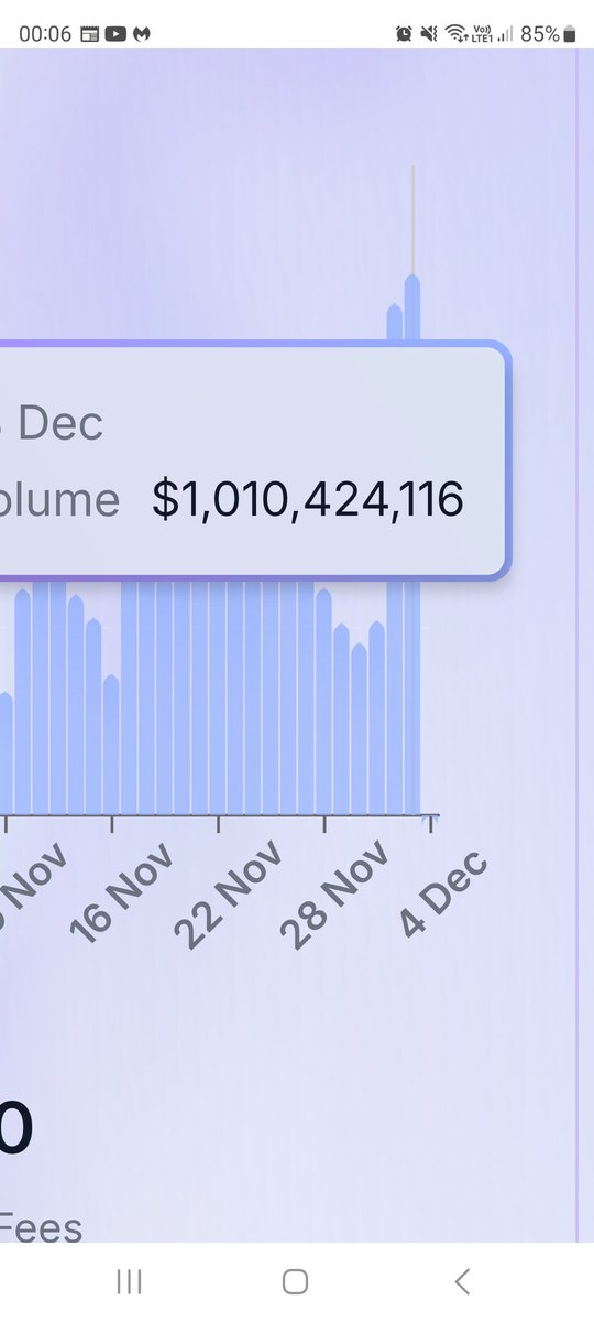 unitedforlife86's tweet image. 1 billion in volume for @Lifinity_io today for the first time ever!! 🤯 #Solana #DeFi