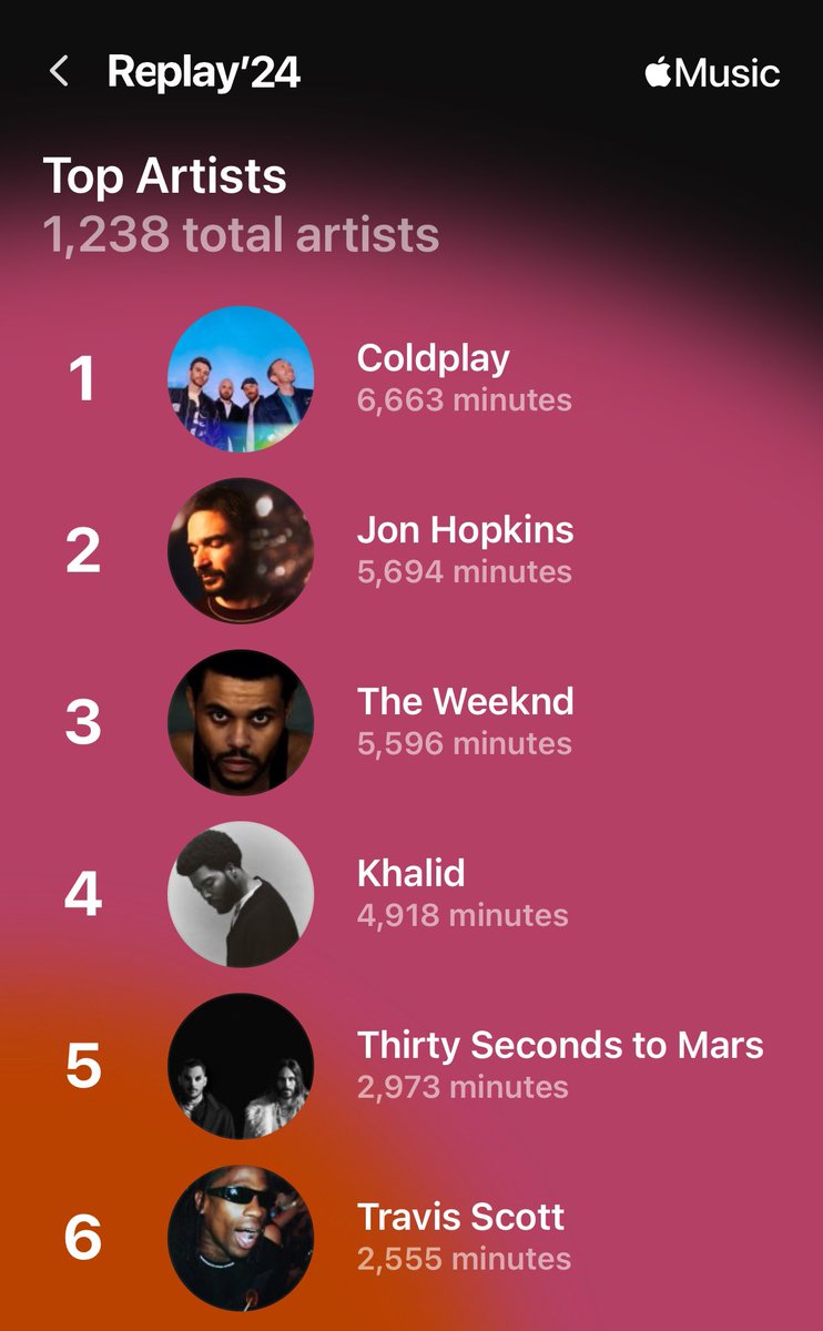 coldplay_center's tweet photo. @xLoud88_ got me looking like a beginner fan over here 😂 https://t.co/xN4W0PkHWw