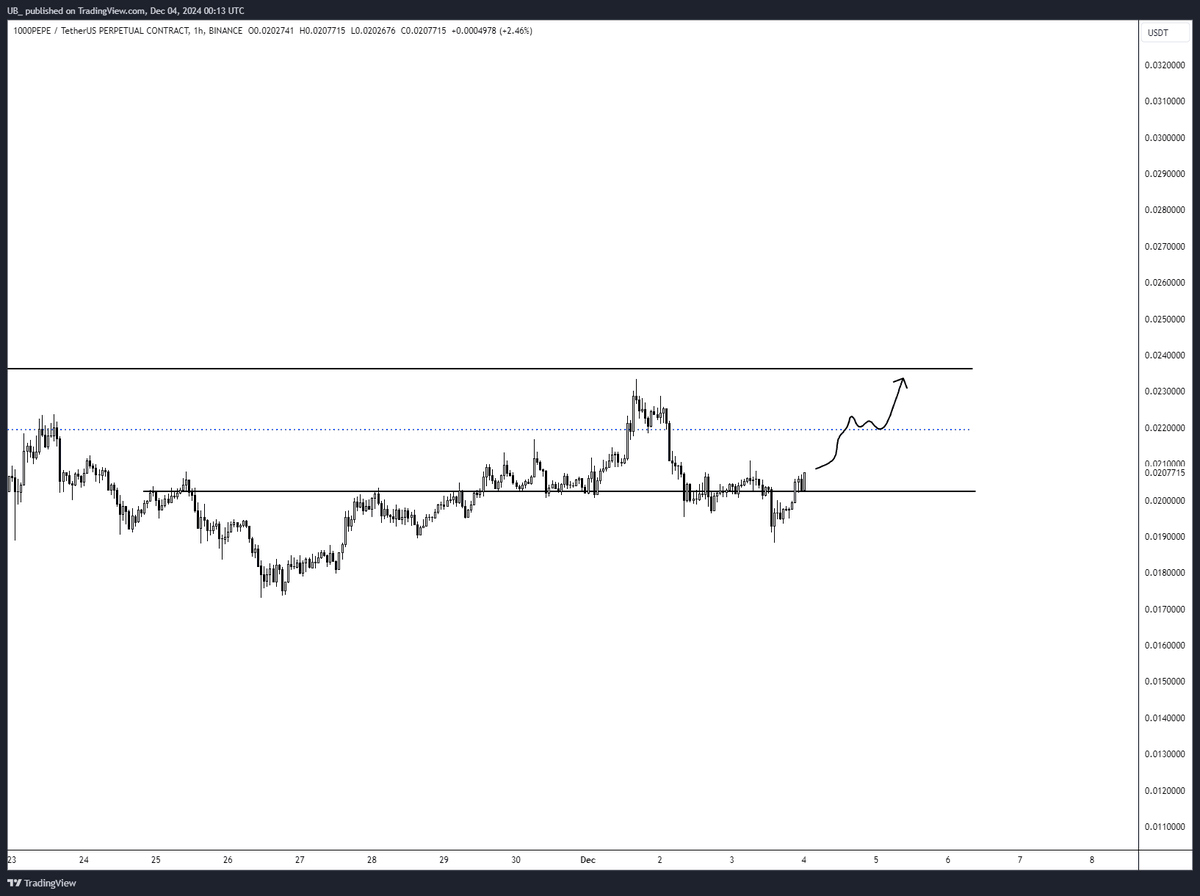 $PEPE - I think it may be time for the OG frog coin 

#PEPE