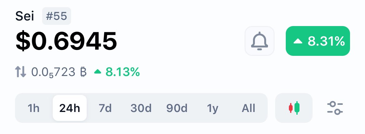 HalibutCrypto's tweet photo. GM to my favorite altcoin.

First they pump the dino coins ($XRP, $TRX, $BNB)...

Then market rotates to the shiny new objects.

1$ is too easy of a target.
3$ is my conservative TP.

$SEI had insane strength in the beginning of the bull.

Tech got even better.

Send it to 5$ and I retire.
🔴💨

Where are the other red-chainers?