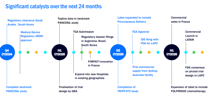 trader_quakes's tweet photo. $OSL finalisation of trial design by GBA in CY2024 🤌 https://t.co/BBB40pPer7