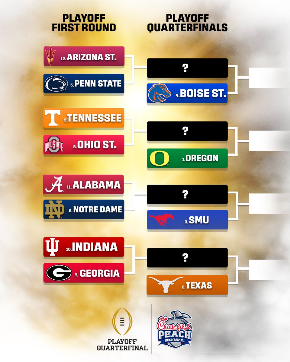 CFAPeachBowl's tweet photo. The final @CFBPlayoff bracket projection before Selection Sunday 🔥

Is your team in? 

#CFAPeachBowl // #CFBPlayoff https://t.co/DvEG0zSffm