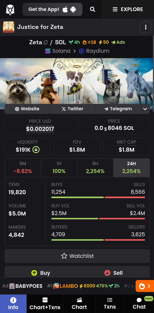 $ZETA 
They didn't listen at 300k, maybe they will at 20m. JUSTICE FOR $ZETA