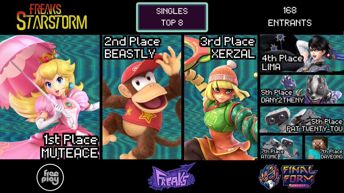 FreaksTx's tweet image. Presenting your Freaks Starstorm singles top 8!! Congrats to all the players involved &amp;amp; thanks to our viewers for tuning in 💫

🥇 @MuteAce 
🥈 @BeastlyDFW 
🥉 @Xerzal 
4th @Limabayo_ 
5th @DANY_LILSUNNY 
5th @PatTouTattoo 
7th @AtomicCoookie 
7th @Dave_0ng