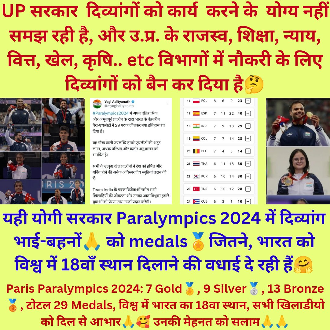 tejb94's tweet photo. @UPGovt @myogiadityanath विकलांग दिवस पर बड़ी बड़ी बाते करने वाले लोगो ने विकालंगो को जीना हराम कर दिया है, हम विकालंगो को UP के 68 विभाग मे नौकरी न देने का शासनादेश जारी किया गया है,हम विधायक,सांसद, अध्यक्ष, CM के पास अपना दुखड़ा लेकर जाते है पर किसी के पास हमारे लिए time नही है #WorldDisabilitiesDay https://t.co/EfL0l1hYov