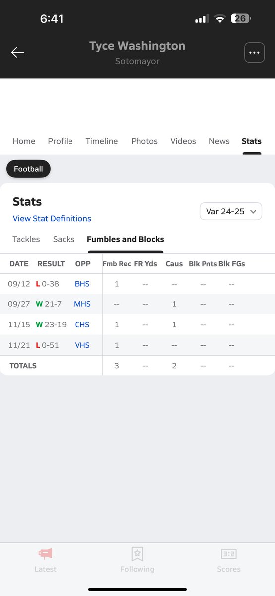 Tyce Washington tweet media