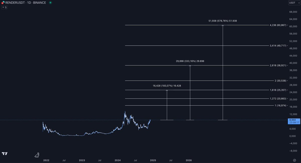Tradingislove tweet media