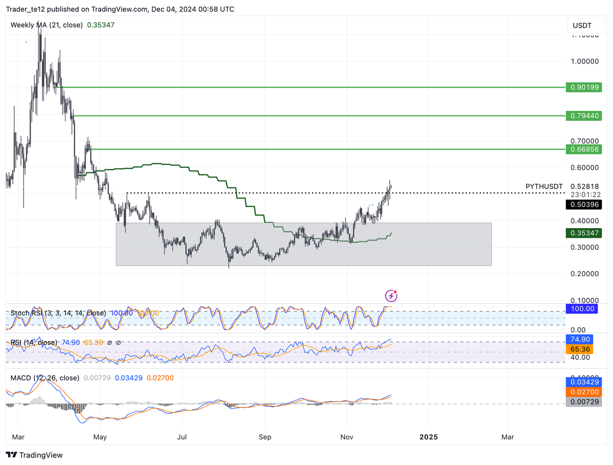 Trader TE (@trader_te) / Posts / X