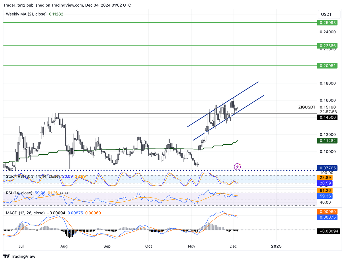 Trader TE (@trader_te) / Posts / X