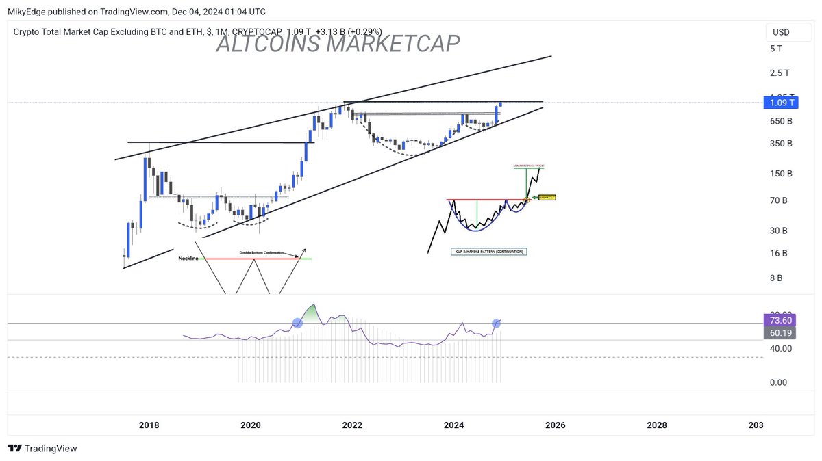 MikybullCrypto tweet media