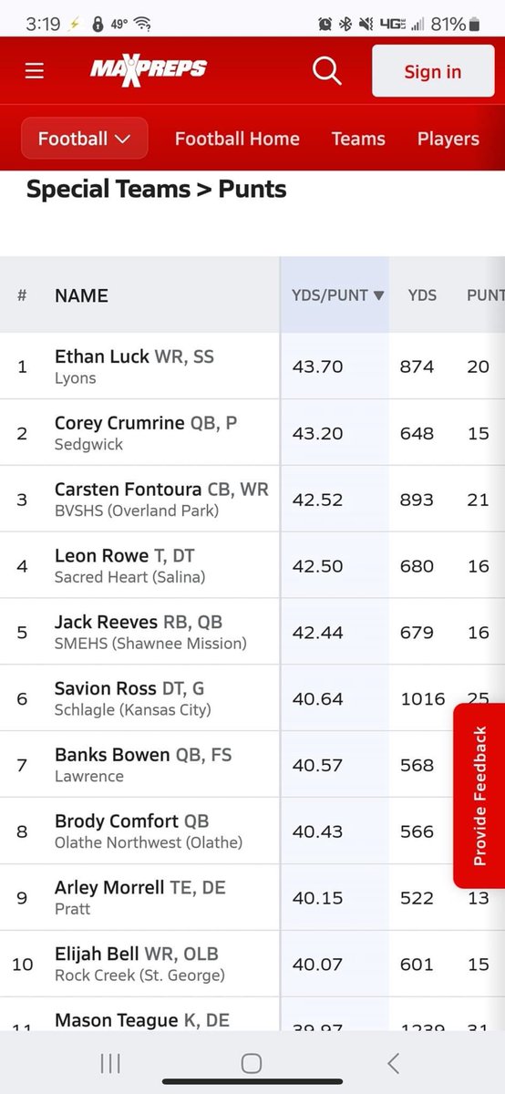 Pretty good i’d say.😤✝️ <a href="/coachliddle/">Drew Liddle</a> <a href="/CoachGoodman66/">Daniel Goodman</a> <a href="/CoachCodyB/">Cody Bowers</a> <a href="/Coach_Nolan66/">Carl Nolan</a> <a href="/CoachWally/">Matt Wallerstedt</a> <a href="/CoachOrloffKSU/">David Orloff</a> <a href="/_CoachDonald/">Dimitri Donald™</a>