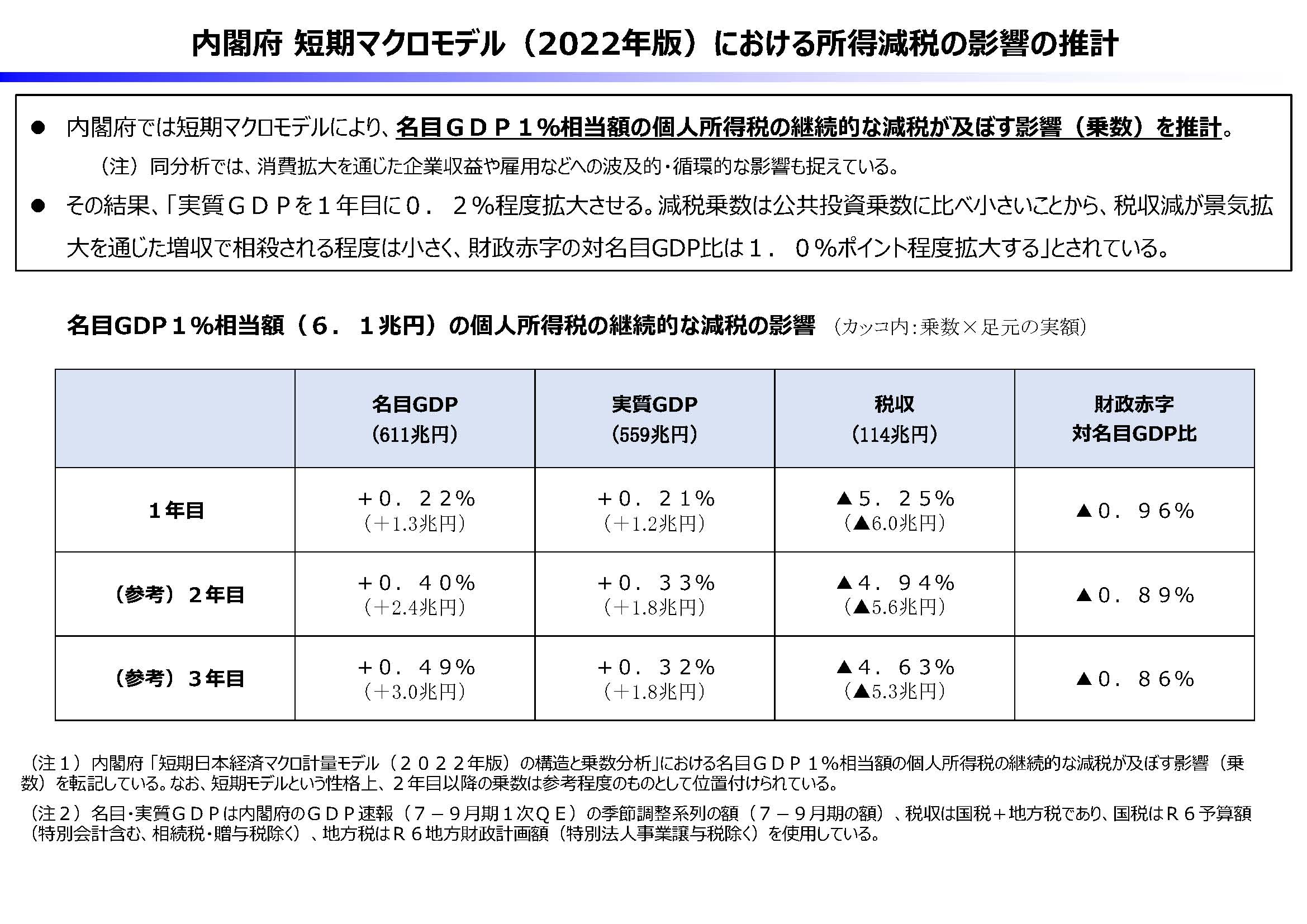 米山 隆一 on X: 