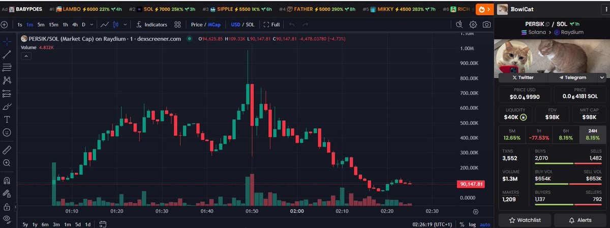 AnonymousCEnjoy's tweet image. Buying the dip here the actual owner posted about it (from multiple accounts so so I doubt its hacked)