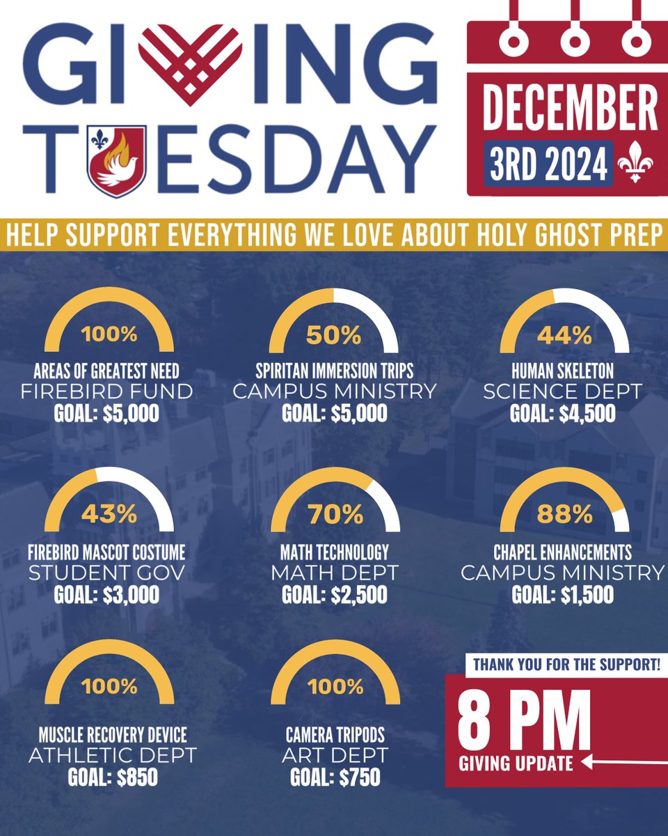 HolyGhostPrep's tweet image. Thanks to our generous donors, we have another item fully funded! Check out our 8pm update and see how close we are to fully funding all items. Help us keep this momentum going - make your donation by midnight tonight. Online: holyghostprep.org/givingtuesday - Venmo: @HGP1897