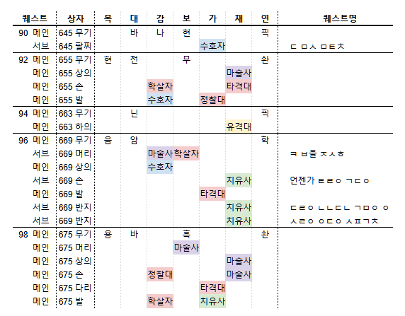 Sephir_FF14's tweet photo. 스포일러가 무서운 사람을 위한
지역명이랑 멘퀘명 지운 버전이에요 https://t.co/akzyYMGVMP