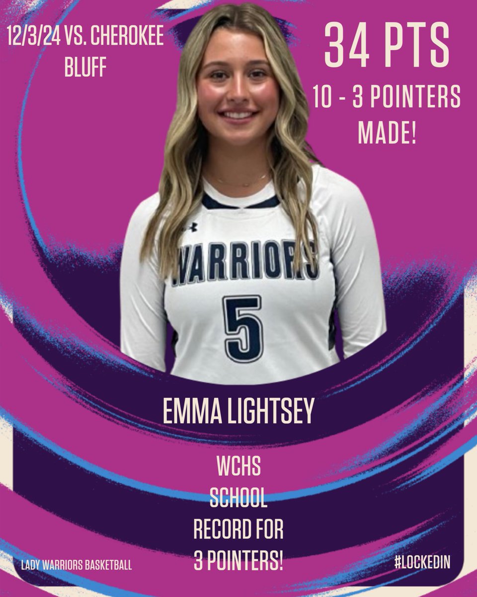 White County Lady Warriors (@whiteco_wbb) on Twitter photo Super proud of you Emma! Congratulations! ๐๐ฅ
#LockedIn
<a href="/KyleSandy355/">Kyle Sandy</a> <a href="/SandysSpiel/">Sandy's Spiel</a> <a href="/BlitzSportsGA/">๐
ฑ๐
ป๐
ธ๐๐</a> <a href="/northgareport/">Adrian | Ken</a> <a href="/BTS_Report/">Baseline To Sideline(ฮฉฯฯ)</a> <a href="/WDUNSports/">AccessWDUN Sports</a> <a href="/scoreatlanta/">SCORE Atlanta</a> Super proud of you Emma! Congratulations! ๐๐ฅ
#LockedIn
<a href="/KyleSandy355/">Kyle Sandy</a> <a href="/SandysSpiel/">Sandy's Spiel</a> <a href="/BlitzSportsGA/">๐
ฑ๐
ป๐
ธ๐๐</a> <a href="/northgareport/">Adrian | Ken</a> <a href="/BTS_Report/">Baseline To Sideline(ฮฉฯฯ)</a> <a href="/WDUNSports/">AccessWDUN Sports</a> <a href="/scoreatlanta/">SCORE Atlanta</a>
