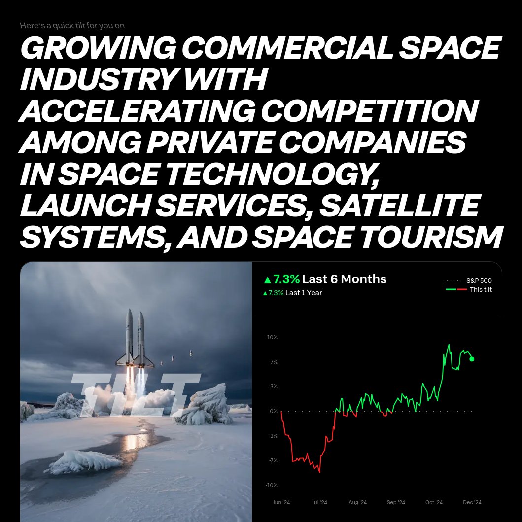 Tilt This tweet media