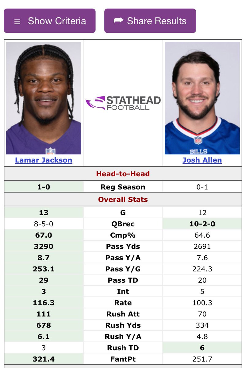 Wonder which one is the front runner for MVP 🤔