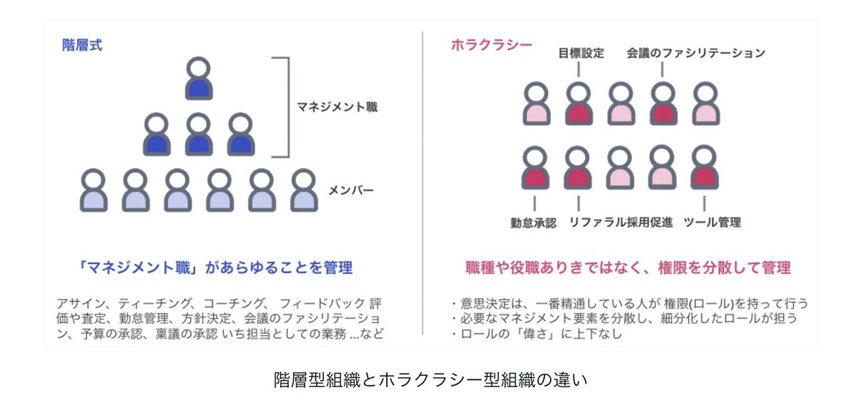 hashiyaman | Ubie tweet media